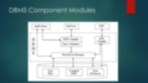 DBMS Component Modules 的图像结果