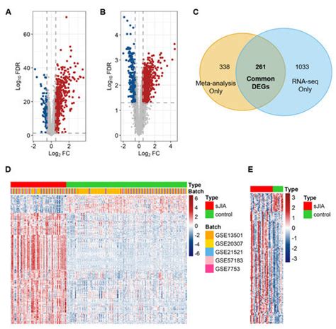 An Integrative Transcriptomic Analysis of Systemic Juvenile Idiopathic ...