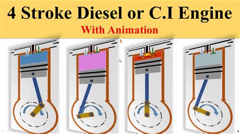 Image result for Diesel Engine Animation