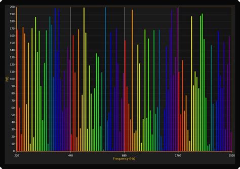 Image result for C# WinForms Real-Time Charting Example