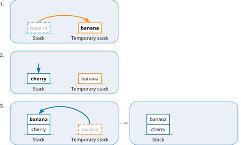 Implement Queue Using Stacks 的图像结果