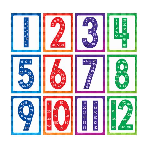 Multiple Numbers 的图像结果