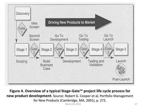 The Six Phase Comprehensive Project Life Cycle Model 的图像结果