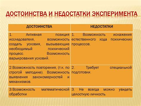 Метод эксперимент в психологии достоинства и недостатки: Метод ...