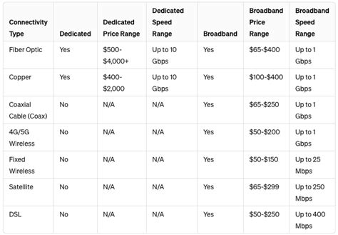 Internet Business 的图像结果