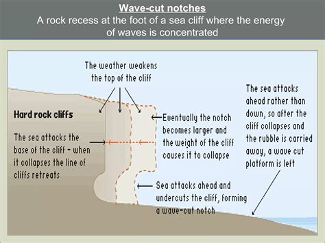 Coastal erosional processes and landforms lesson 4 | PPT