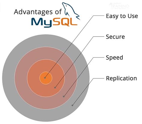 Image result for SQLite Vs MySQL in Python
