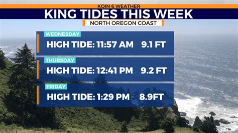 King tides and clouds return to Pacific Northwest