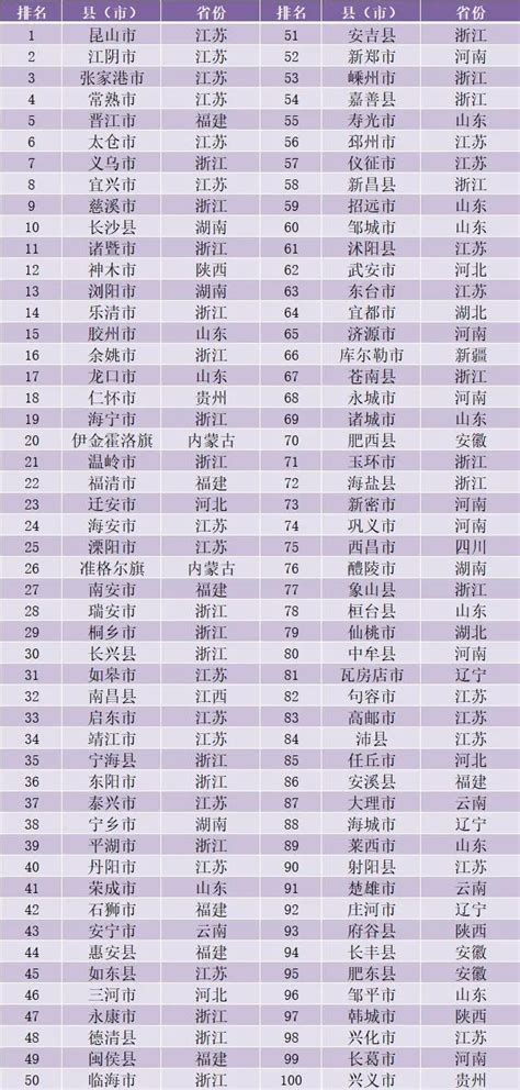 湖南省122个县区人均可支配收入排名出炉，永州各县排名…_全国