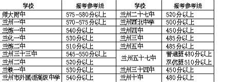 2020中考上海各区普高分数线揭晓！_上海爱智康