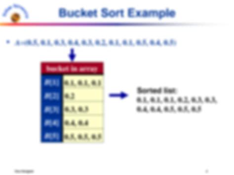 Image result for Bucket Sort Algorithm Java