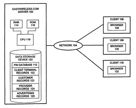 System and method for distributing personal identification numbers over ...