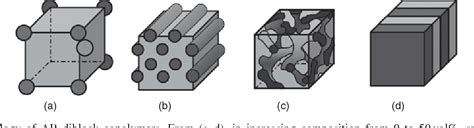 Image result for Polymorph Polymer Structure