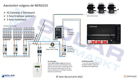 Het grote Enphase topic - Duurzame energie en installaties - GoT