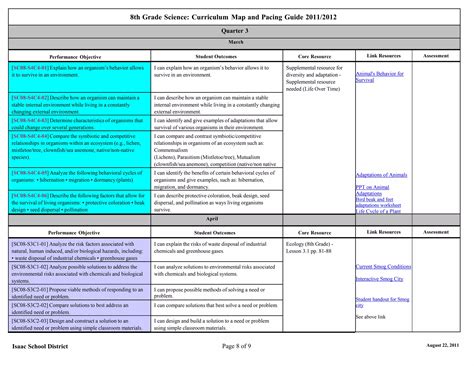 Science Curriculum Map 的图像结果