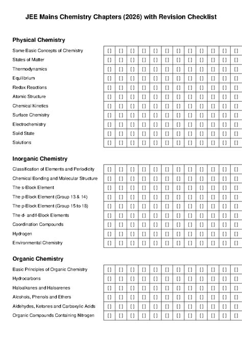 JEE Mains Chemistry Chapters (2026) with Revision Checklist - Studocu