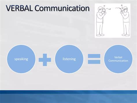 Verbal vs paraverbal | PPTX