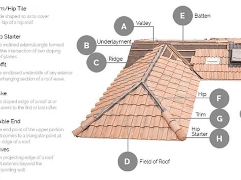 Image result for Roof Installation Guide