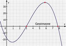 maximaler gewinn berechnen kostenfunktion gewinnschwelle und gewinngrenze bestimmen maximaler gewinn berechnen kostenfunktion gewinnschwelle und gewinngrenze bestimmen