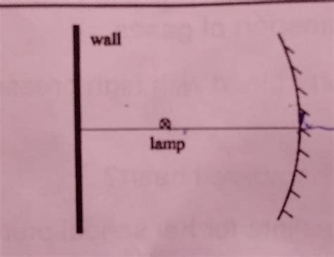 Mona now moves the lamp closer to the mirror, as shown in the diagram ...