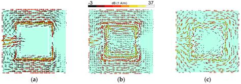 Multi-Band MIMO Antenna Design with User-Impact Investigation for 4G ...