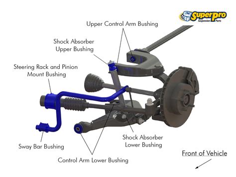 Car Suspension System Diagram | My Wiring DIagram