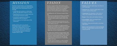 Image result for Post Acute Vision Statement