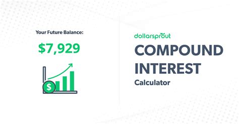 Image result for Compounding Interest Calc