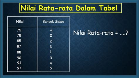 cara menghitung nilai rata rata un