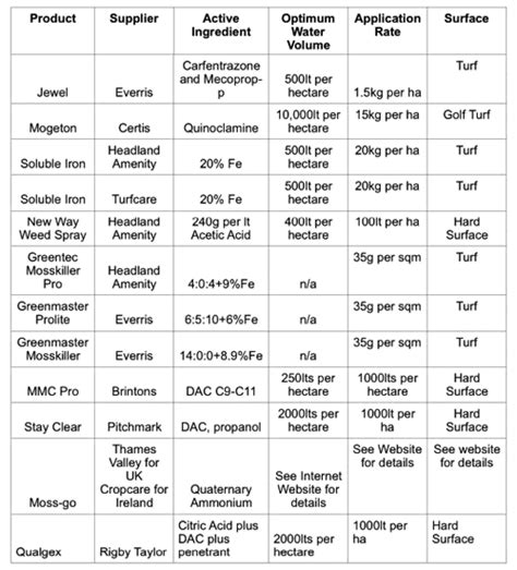 Image result for CWC Table
