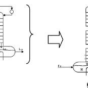 Image result for Continuous Rectification