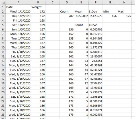 Percentage Dynamic Array 的图像结果