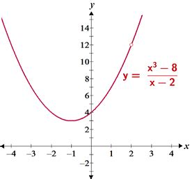 Image result for Calculus Limit Chart Undefined