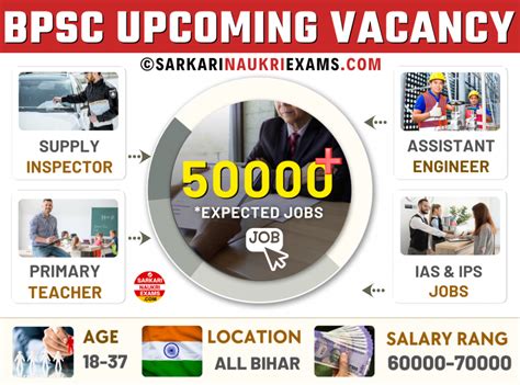BPSC Vacancy 2025, Upcoming Bihar Jobs, Apply Online for Recruitment ...