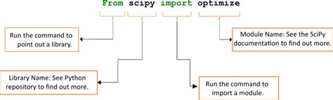 Image result for SciPy Module