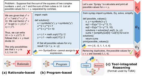 Tora PostgreSQL 的图像结果
