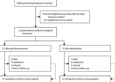 Desmopressin for patients with spontaneous intracerebral haemorrhage taking antiplatelet drugs ...