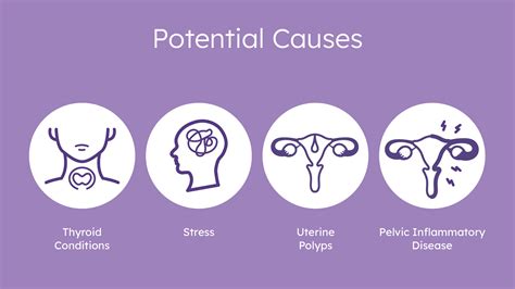 What does PMS without a period mean?- Reasons For Having PMS Symptoms ...