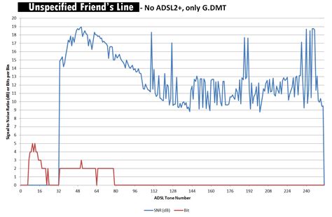 Image result for ADSL Training
