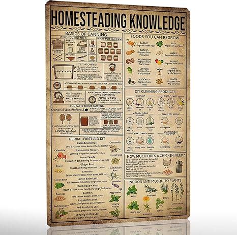 Image result for Homesteading Knowledge Poster