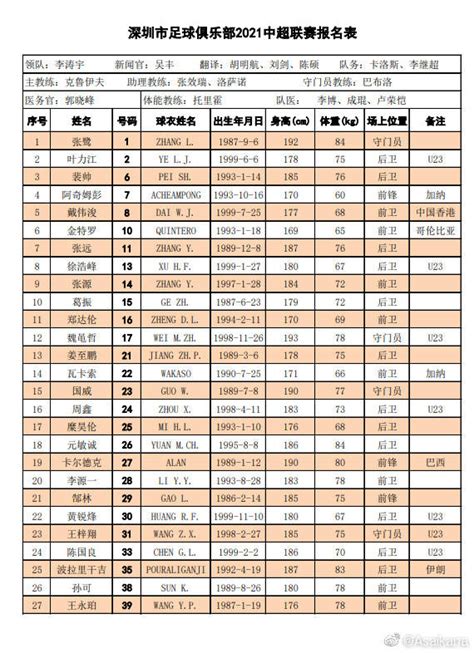 中超16队大名单：广州队无保塔 国安外援双核在列-搜狐大视野-搜狐新闻