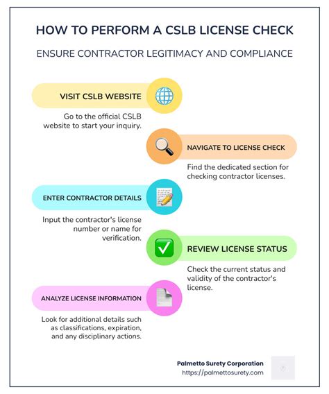 Image result for CSLB Website