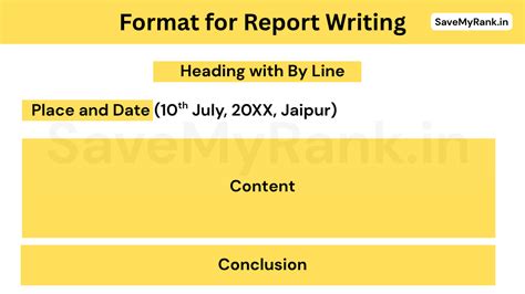 Image result for Report Writing Format Class 12 CBSE
