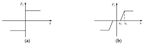 Design and Analysis of a Compression and Separation Device for Multi ...