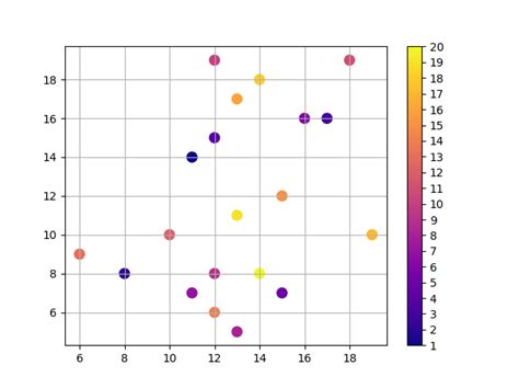 Image result for Python Plot Color List
