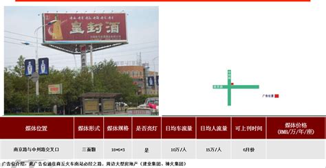 商丘三面翻广告|上海高速公路广告|上海公交车身广告|央晟传媒