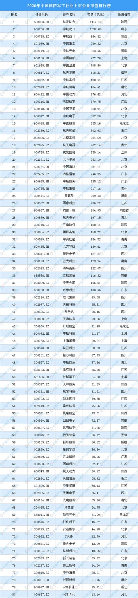 军工基金排行前十名 第一名来自中邮-农夫金融网