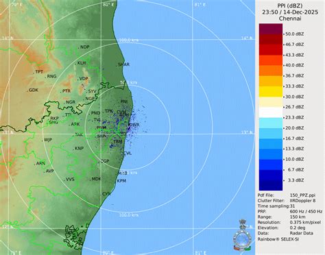Plan Position Indicator (Z) - Close Range