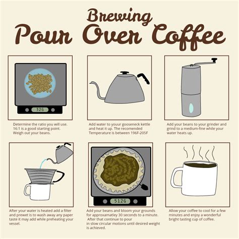 Image result for Pour Over Coffee Method