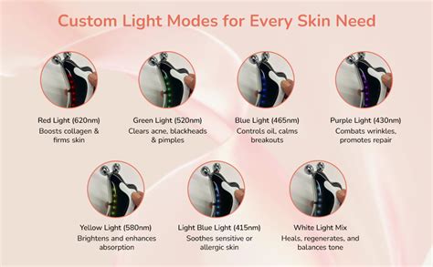 Manimo Smart Electric Gua Sha & Face Roller | 2-in-1 EMS, RF, Hot ...